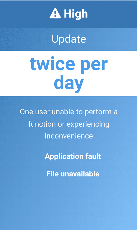 High Update twice per day